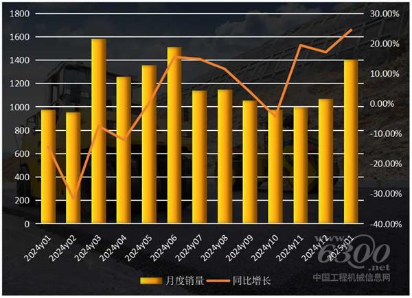 工程机械行业大事每周聚焦(2025年第9期)(图3) 工程机械行业大事每周聚焦(2025年第9期)(图3)
