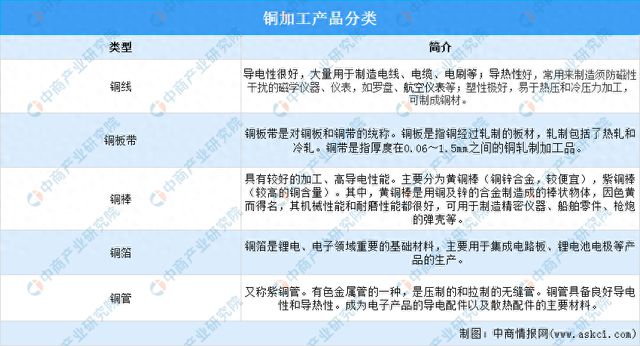 2025年中国铜行业市场前景预测研究(图1)