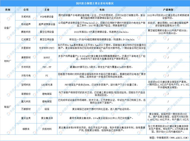 2025年中国铜行业市场前景预测研究(图8)