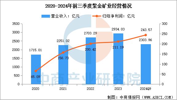 2025年中国铜行业市场前景预测研究(图9)