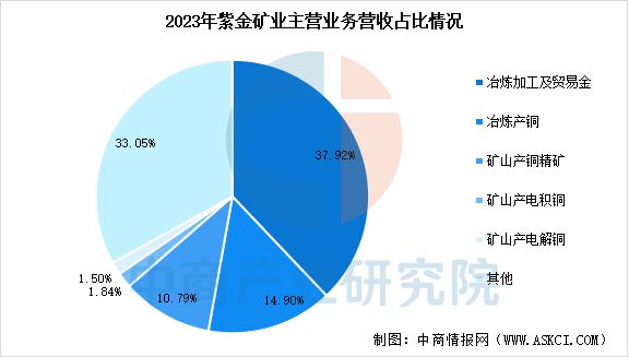 2025年中国铜行业市场前景预测研究(图10)