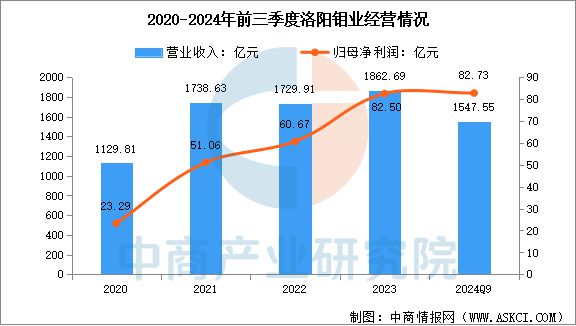 2025年中国铜行业市场前景预测研究(图13)