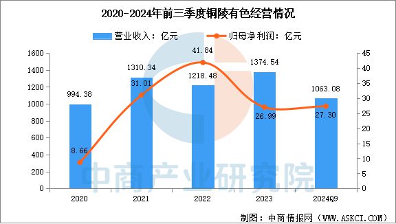 2025年中国铜行业市场前景预测研究(图15)