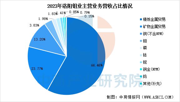 2025年中国铜行业市场前景预测研究(图14)