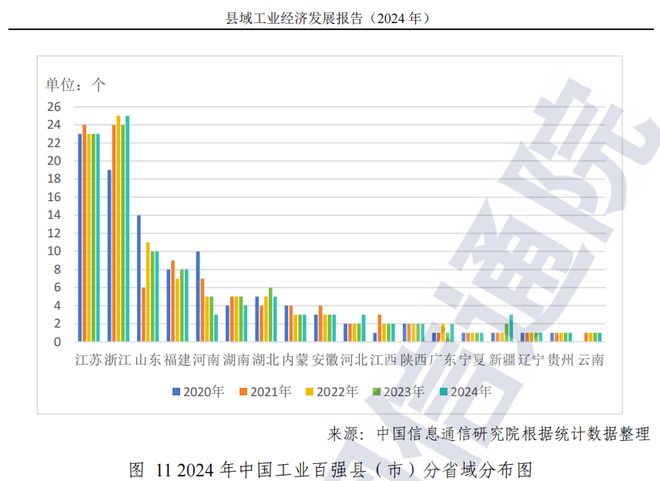 2024年中国工业百强县(市)榜单公布慈溪全省第一!(图3) 2024年中国工业百强县(市)榜单公布慈溪全省第一!(图3)
