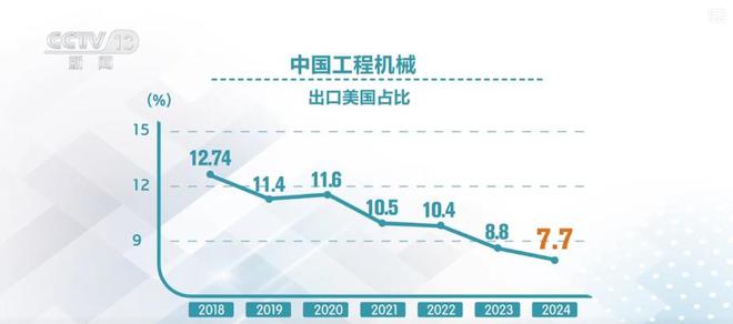 抢购一空!中国制造“大块头”依旧海外畅销火爆(图16) 抢购一空!中国制造“大块头”依旧海外畅销火爆(图16)