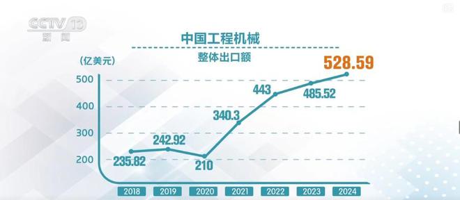 抢购一空!中国制造“大块头”依旧海外畅销火爆(图17) 抢购一空!中国制造“大块头”依旧海外畅销火爆(图17)