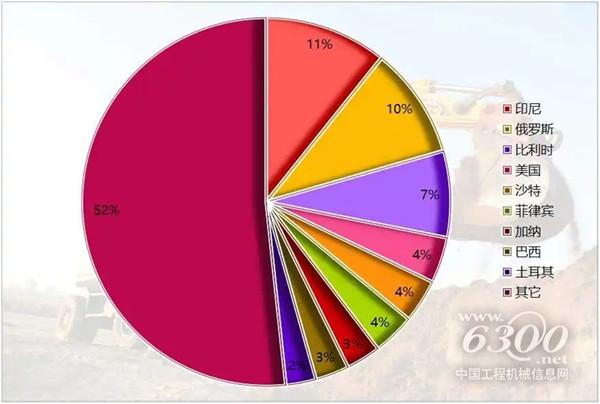 工程机械行业大事每周聚焦(2025年第7期)(图2) 工程机械行业大事每周聚焦(2025年第7期)(图2)