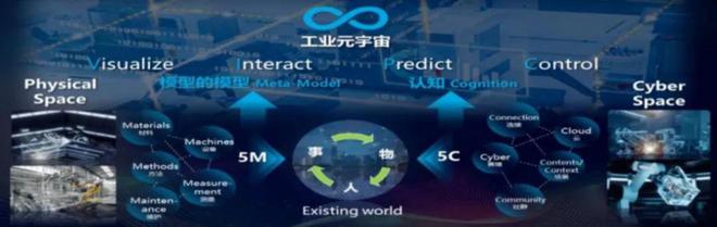 注册中 2025第九届数字孪生与智能制造服务学术会议(图12) 注册中 2025第九届数字孪生与智能制造服务学术会议(图12)
