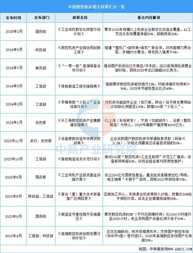 2025年中国数控机床行业市场前景预测研究（简版）(图2)