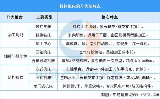 2025年中国数控机床行业市场前景预测研究（简版）(图1)
