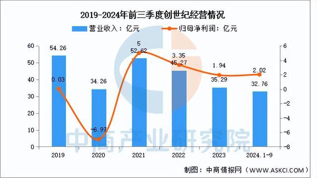 2025年中国数控机床行业市场前景预测研究（简版）(图8)