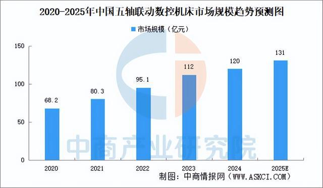 2025年中国数控机床行业市场前景预测研究（简版）(图4)