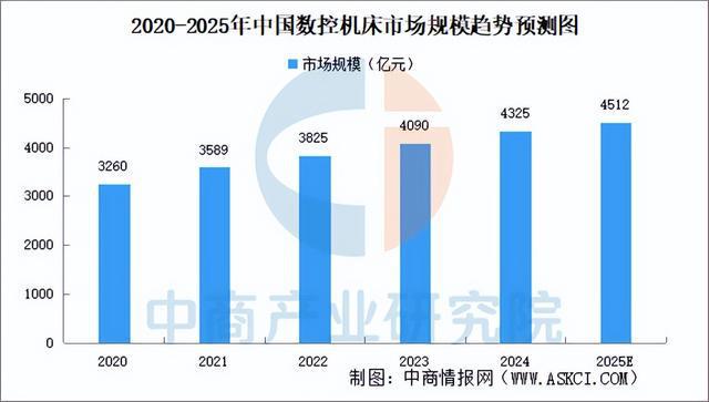 2025年中国数控机床行业市场前景预测研究（简版）(图3)
