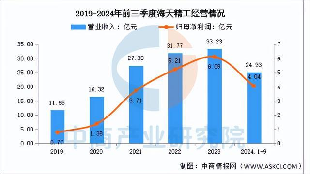 2025年中国数控机床行业市场前景预测研究（简版）(图9)