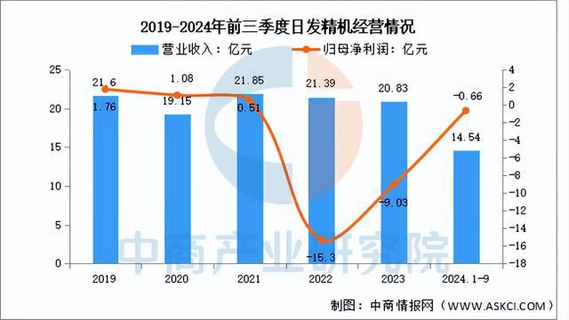 2025年中国数控机床行业市场前景预测研究（简版）(图15)