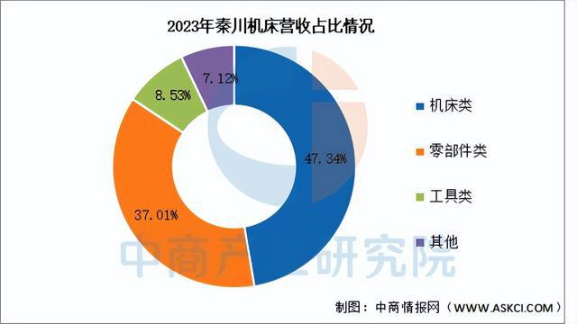 2025年中国数控机床行业市场前景预测研究（简版）(图14)