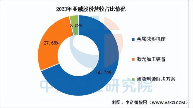 2025年中国数控机床行业市场前景预测研究（简版）(图12)