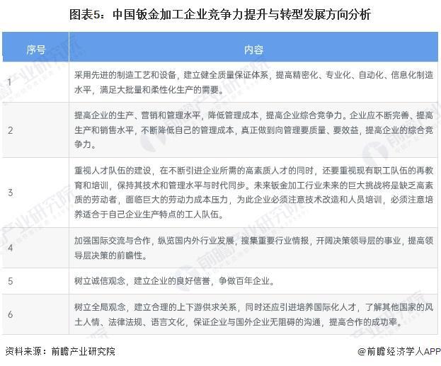 2024年中外钣金加工行业对比 中国钣金加工发展仍存在一定差距【组图】(图5) 2024年中外钣金加工行业对比 中国钣金加工发展仍存在一定差距【组图】(图5)