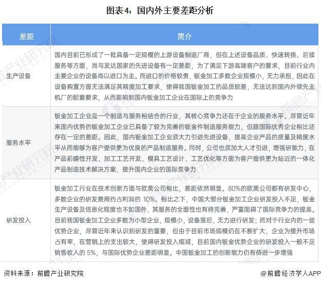 2024年中外钣金加工行业对比 中国钣金加工发展仍存在一定差距【组图】(图4) 2024年中外钣金加工行业对比 中国钣金加工发展仍存在一定差距【组图】(图4)