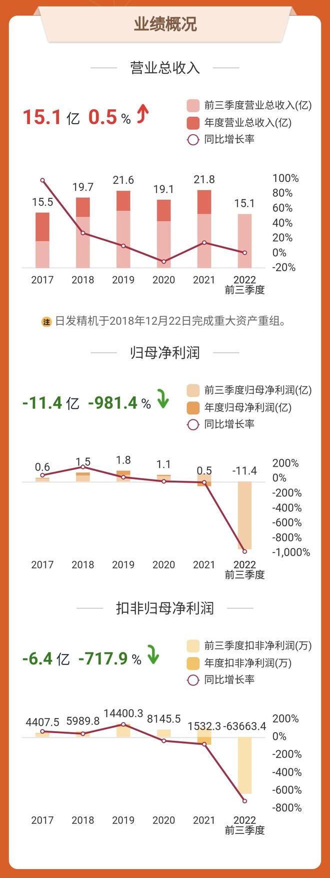 国内中高端机床龙头企业 布局航空航天领域 利空出尽 拐点已来?(图5) 国内中高端机床龙头企业 布局航空航天领域 利空出尽 拐点已来?(图5)