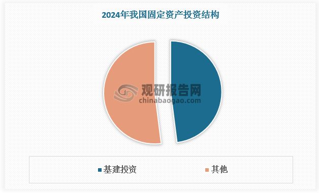 工程机械行业：核心产品挖掘机复苏态势延续 国产国际竞争力增强(图3)