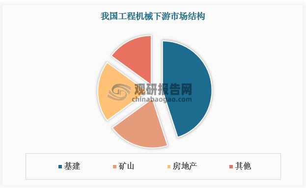 工程机械行业：核心产品挖掘机复苏态势延续 国产国际竞争力增强(图1)