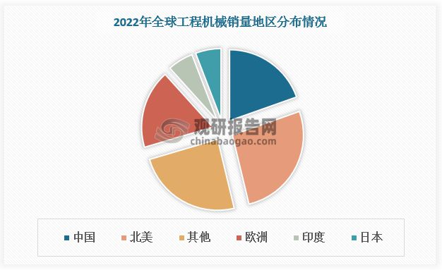 工程机械行业：核心产品挖掘机复苏态势延续 国产国际竞争力增强(图4)