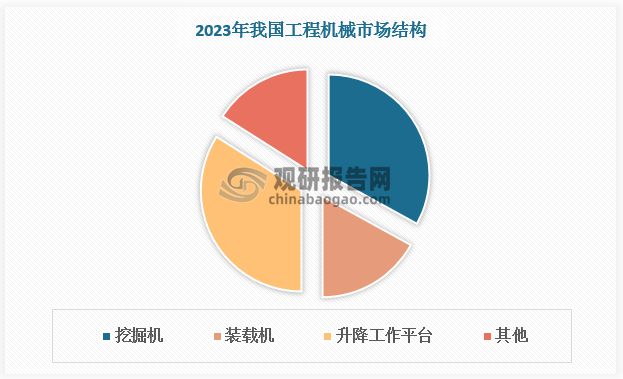 工程机械行业：核心产品挖掘机复苏态势延续 国产国际竞争力增强(图5)