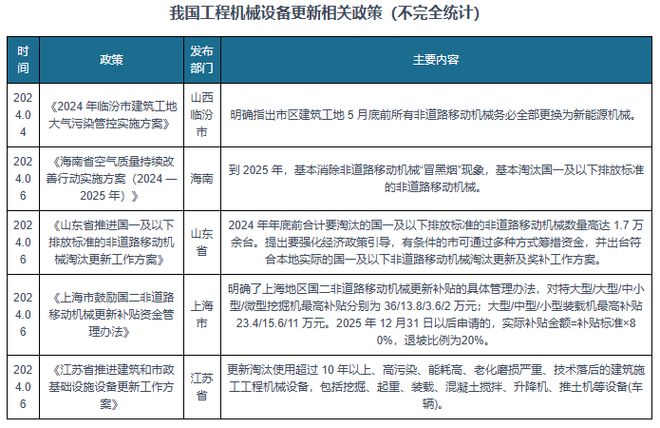 工程机械行业：核心产品挖掘机复苏态势延续 国产国际竞争力增强(图7)