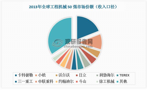 工程机械行业：核心产品挖掘机复苏态势延续 国产国际竞争力增强(图8)