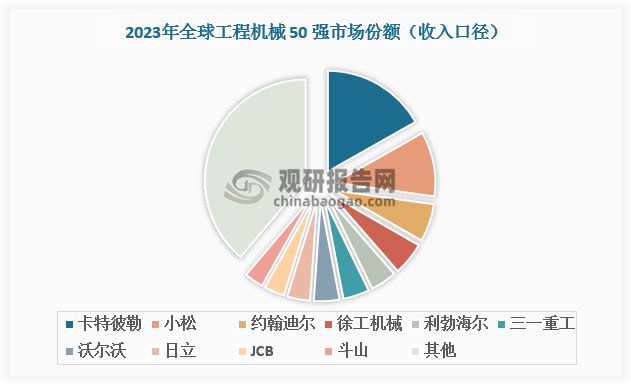 工程机械行业：核心产品挖掘机复苏态势延续 国产国际竞争力增强(图9)