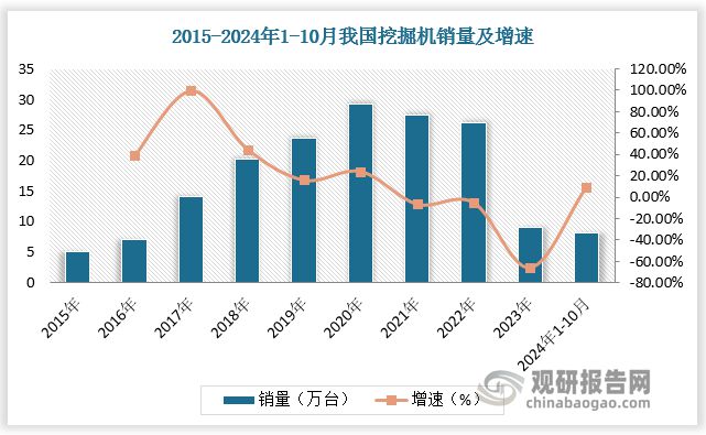 工程机械行业：核心产品挖掘机复苏态势延续 国产国际竞争力增强(图6)