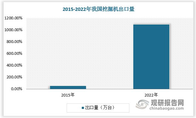 工程机械行业：核心产品挖掘机复苏态势延续 国产国际竞争力增强(图10)