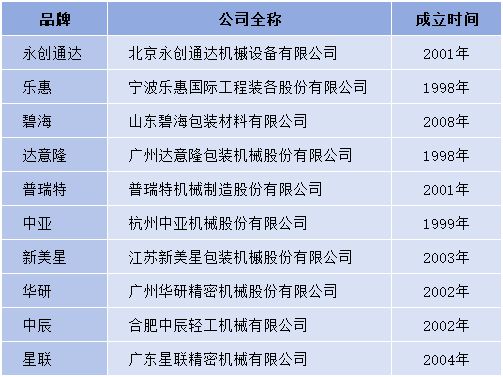 比码垛机十大品牌更有说服力!行业协会评选出的码垛机相关十大品牌更值得推荐！(图1)