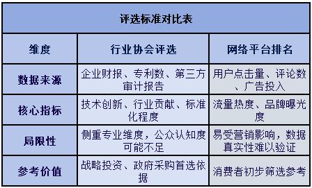 比码垛机十大品牌更有说服力!行业协会评选出的码垛机相关十大品牌更值得推荐！(图2)