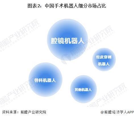 马斯克预测：机器人将在5年内超越人类最顶尖外科医生Neuralink脑机接口电极植入必须借助机器人【附手术行业发展趋势分析】(图3)