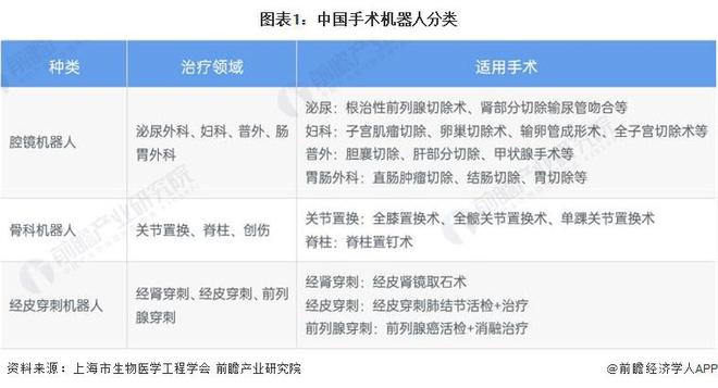 马斯克预测：机器人将在5年内超越人类最顶尖外科医生Neuralink脑机接口电极植入必须借助机器人【附手术行业发展趋势分析】(图2)