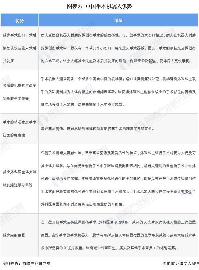 马斯克预测：机器人将在5年内超越人类最顶尖外科医生Neuralink脑机接口电极植入必须借助机器人【附手术行业发展趋势分析】(图1)