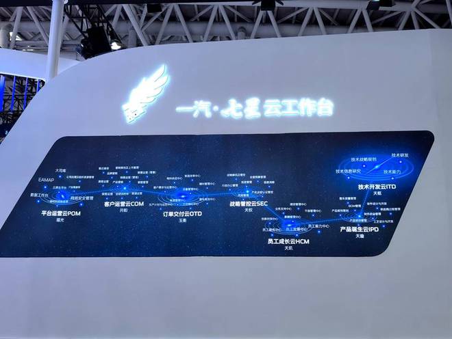 排头兵发力中国一汽打造制造业数智转型跃迁“新范式”(图5) 排头兵发力中国一汽打造制造业数智转型跃迁“新范式”(图5)